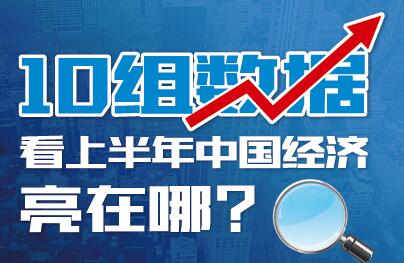 10組數(shù)據看上半年中國經濟亮在哪？