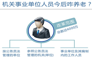 圖表：機關事業單位人員今后咋養老？