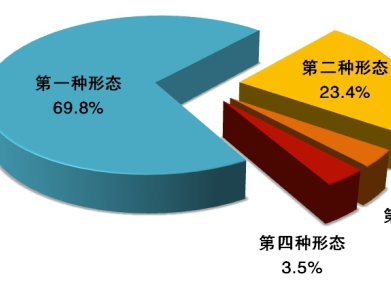 中央紀(jì)委國家監(jiān)委通報(bào)2020年1至9月全國紀(jì)檢監(jiān)察機(jī)關(guān)監(jiān)督檢查、審查調(diào)查情況