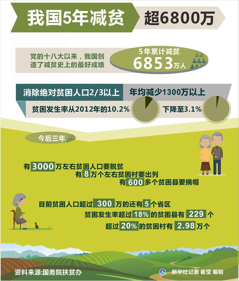 (奮進(jìn)新時(shí)代·迎接兩會(huì))(16)共享發(fā)展——向共同富裕方向穩(wěn)步前進(jìn)