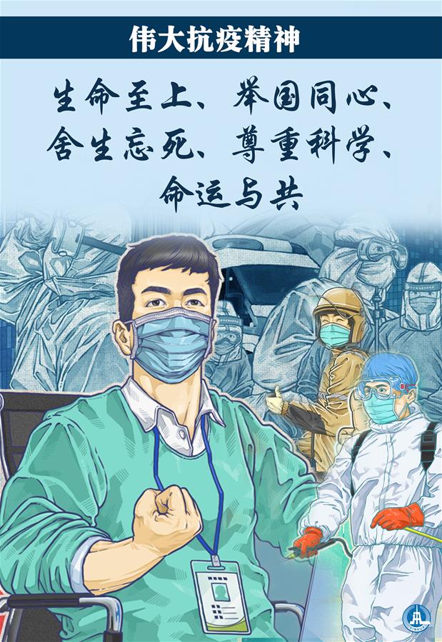 （圖表·海報(bào)）［時政］偉大抗疫精神：生命至上、舉國同心、舍生忘死、尊重科學(xué)、命運(yùn)與共