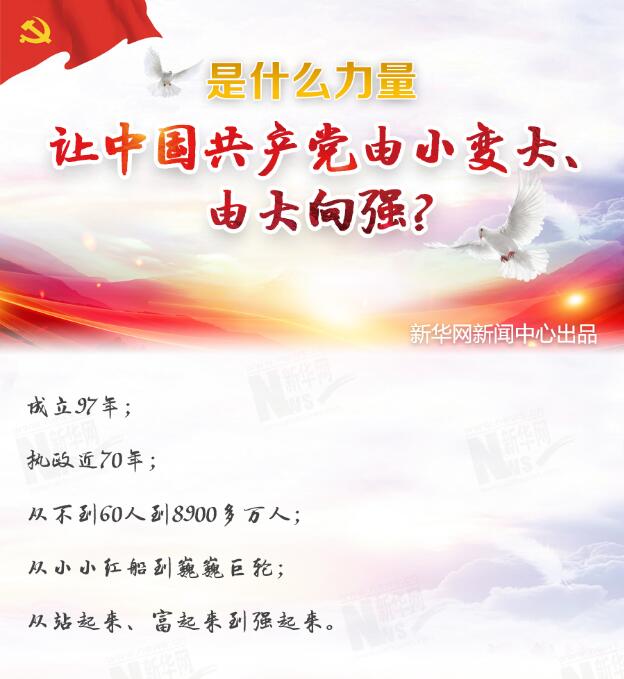是什么力量讓中國共產黨由小變大、由大向強？