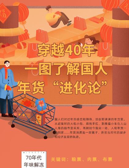 穿越40年，一圖了解國(guó)人年貨&ldquo;進(jìn)化論&rdquo;