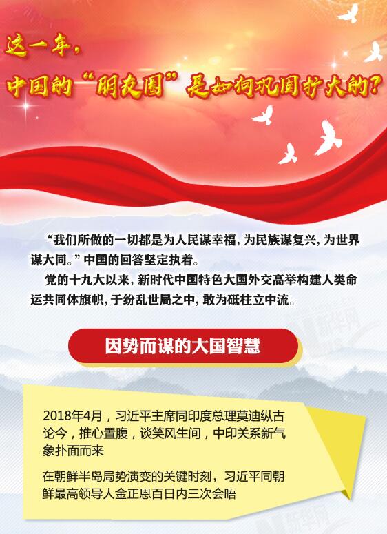 這一年，中國(guó)的“朋友圈”是如何鞏固擴(kuò)大的？