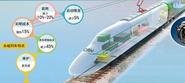 我國研發(fā)世界最先進(jìn)牽引技術(shù) 被稱高鐵節(jié)能神器