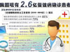 [新聞1+1]慢性病，要快治!