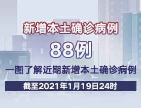 新增本土確診病例88例，一圖了解近期新增本土確診病例