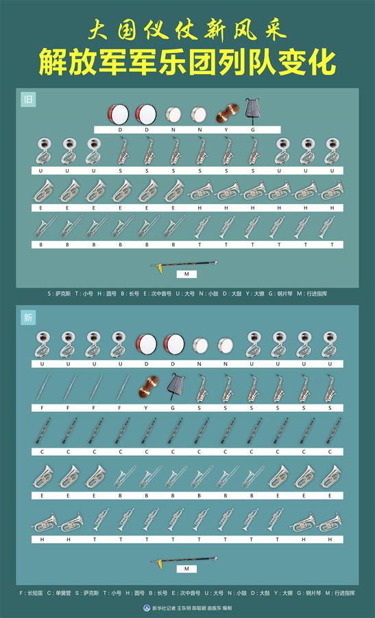 (新華全媒頭條·圖文互動)(2)順應時代發展 彰顯大國形象——我國國事訪問歡迎儀式推出改革新舉措