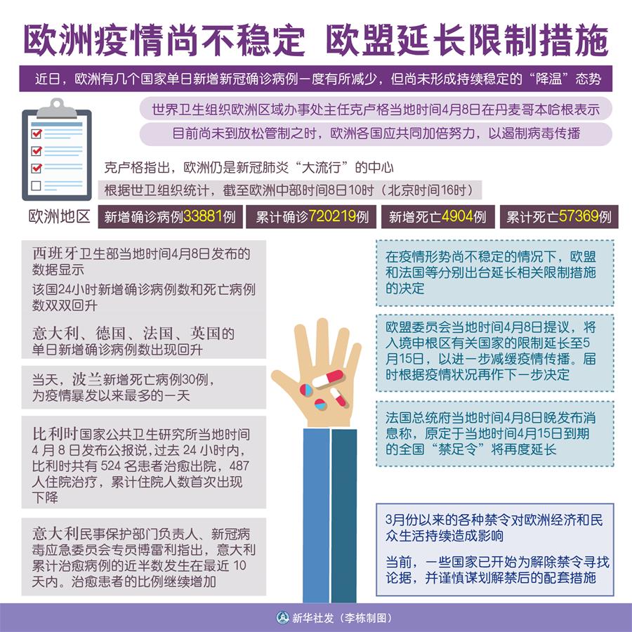 （圖表）［國際疫情］歐洲疫情尚不穩定 歐盟延長限制措施